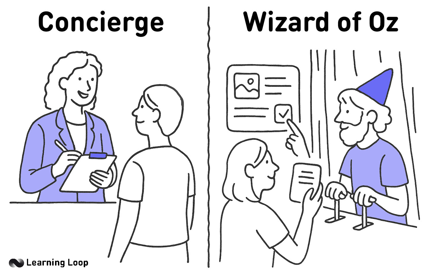 Concierge vs Wizard of Oz MVP.