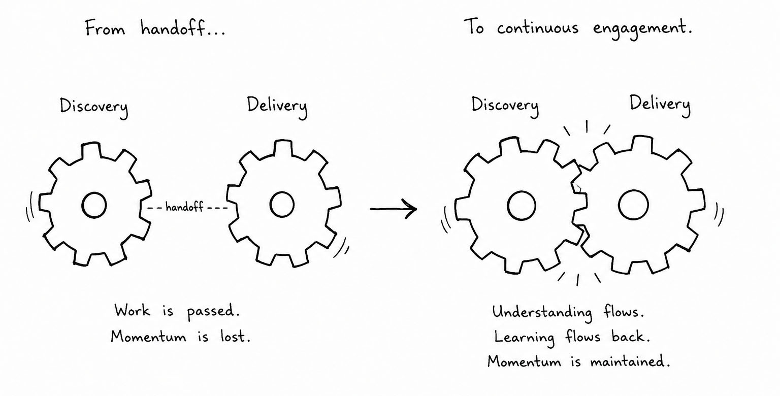 The goal isn't to improve the handoff. It's to eliminate the need for one. Don't optimize the handoff. Design your system so the handoff gradually disappears.