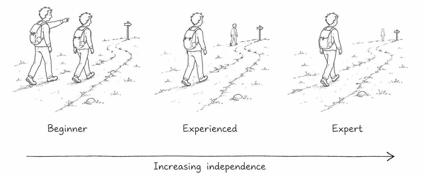 Guidance should becoming quieter as user capability grows.