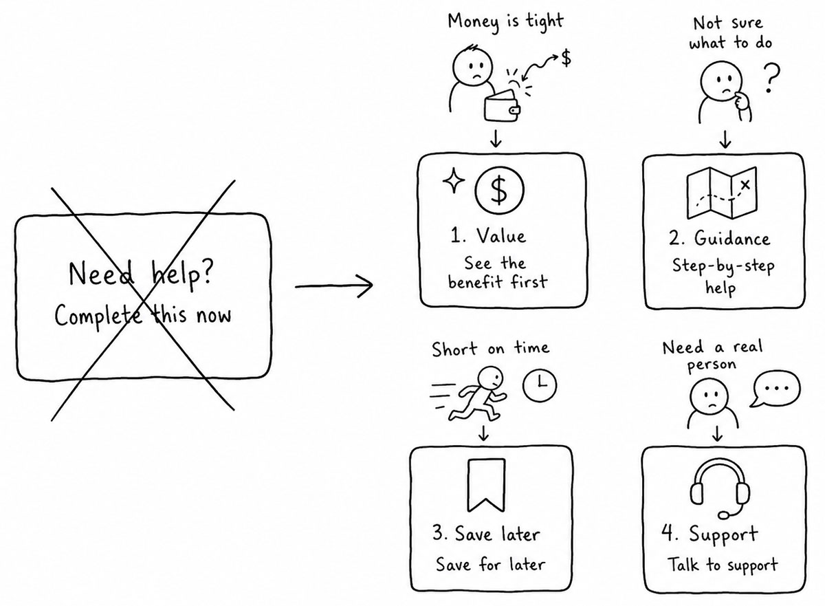 A generic question prompted to the user is crossed out and replaced by several small context-aware nudges matched to different user constraints: value, guidance, save later, support
