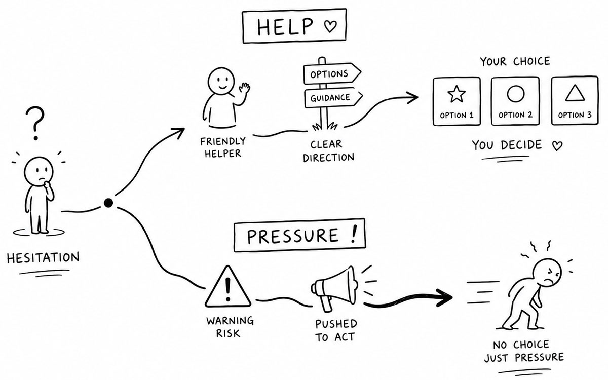 Two paths from the same hesitation signal: one path with guidance and choice, another with pressure.