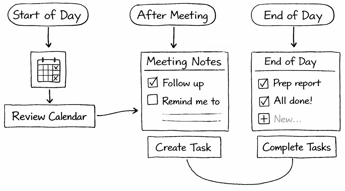 Make the complex simple.