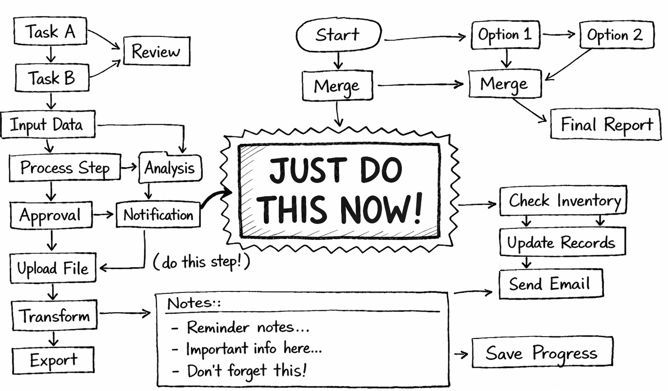 Reduce the action threshold.