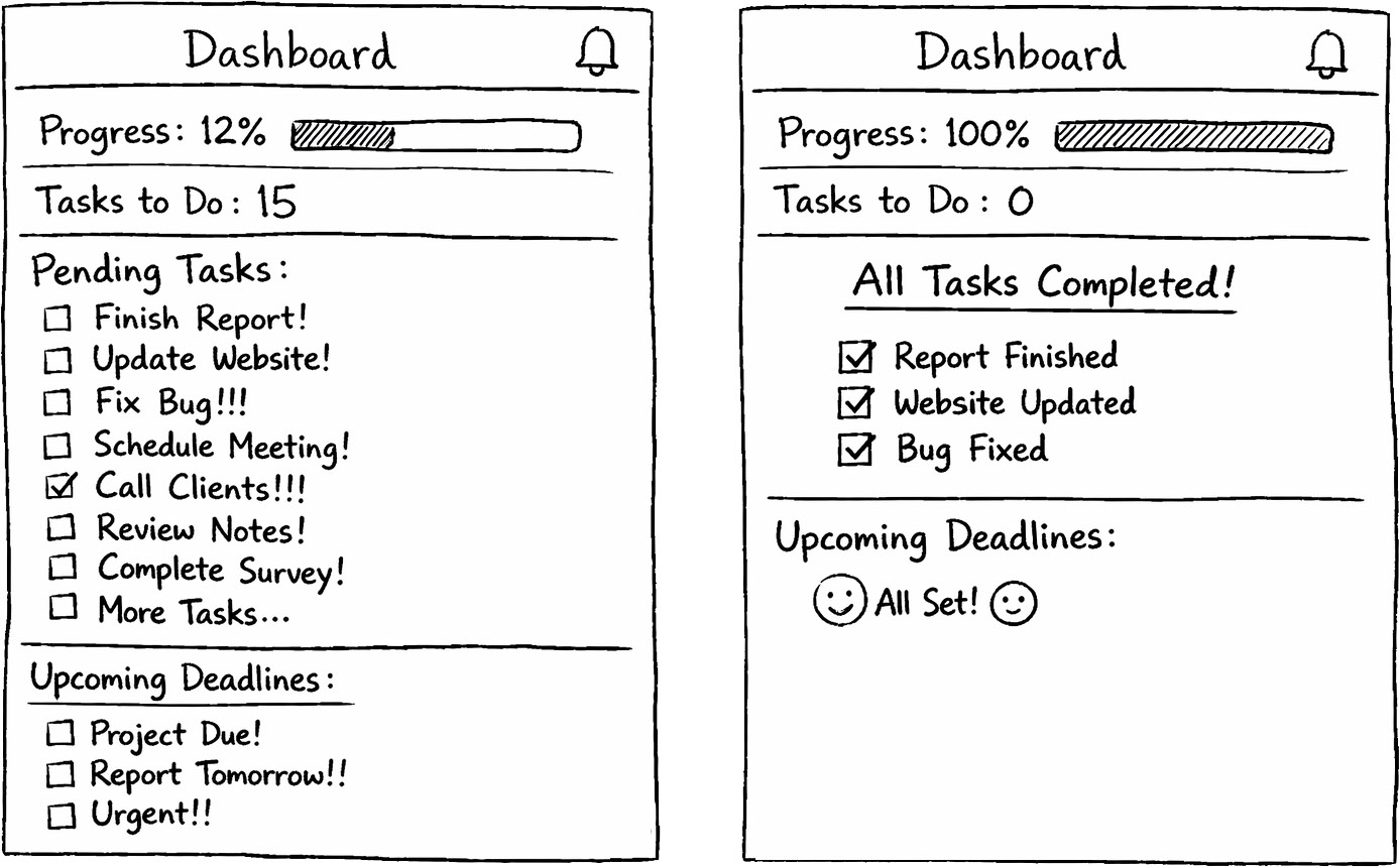 Show visible progress as positive reinforcement.