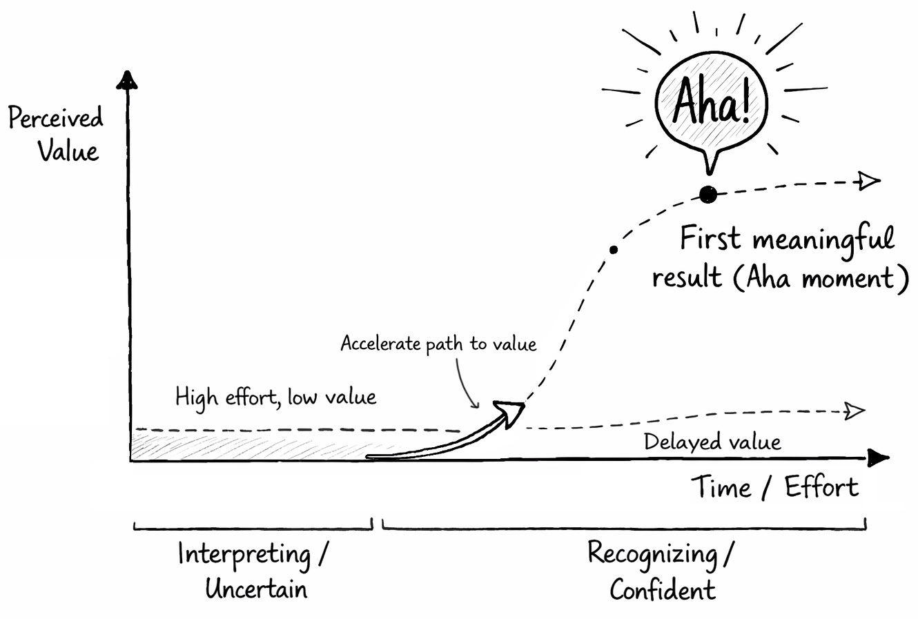 A real-world workflow sequence: a person sketching on paper, then taking a photo with a phone, then interacting with it digitally. Drawn in a wobbly fine-ink line drawing style, black and white, no fills.