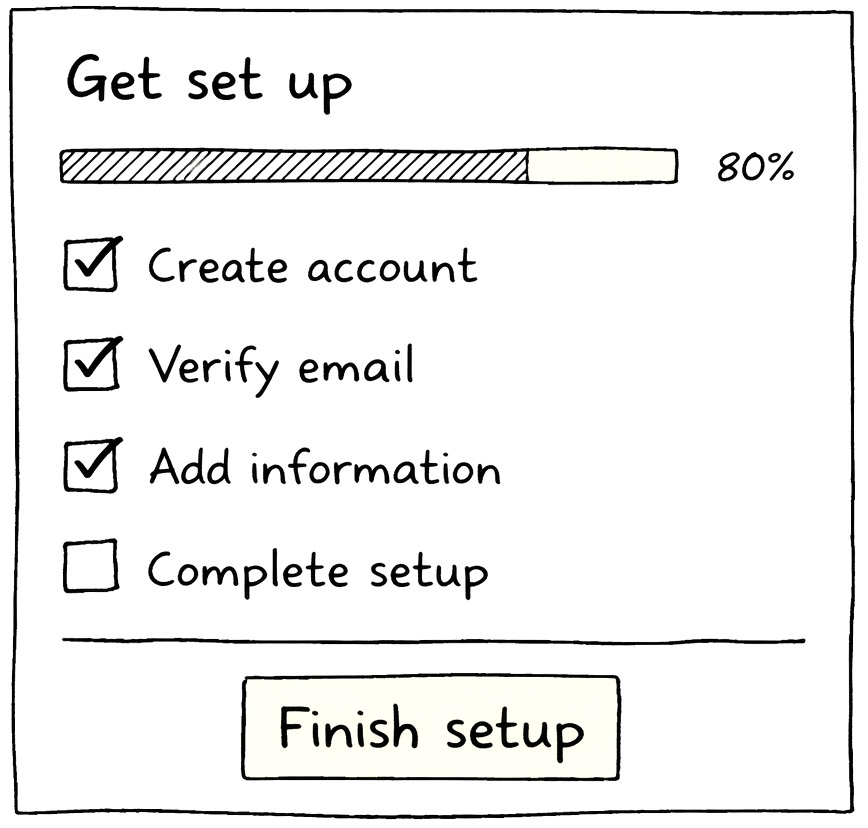 A simple onboarding checklist with partially completed items and a progress indicator, where most steps are already checked off, encouraging completion.