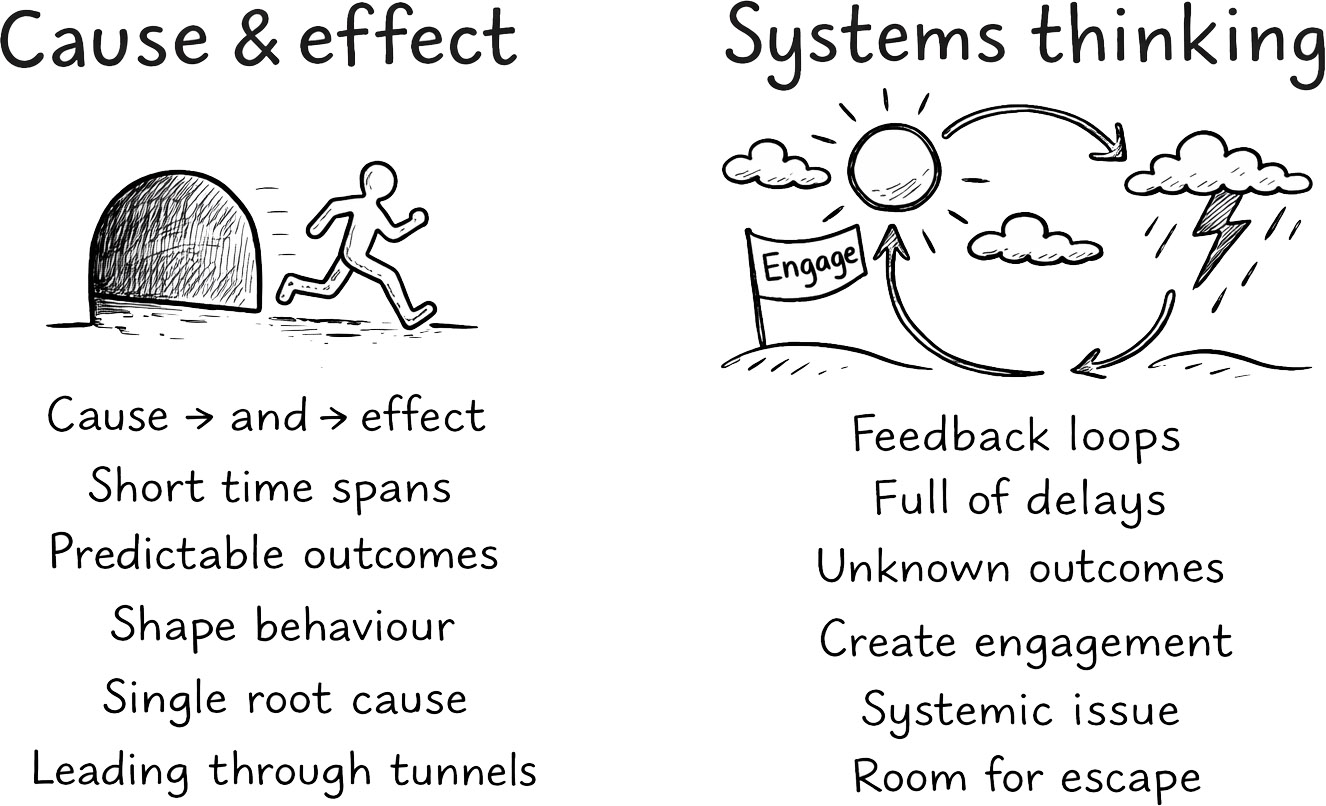 Cause & Effect vs Systems Thinking.