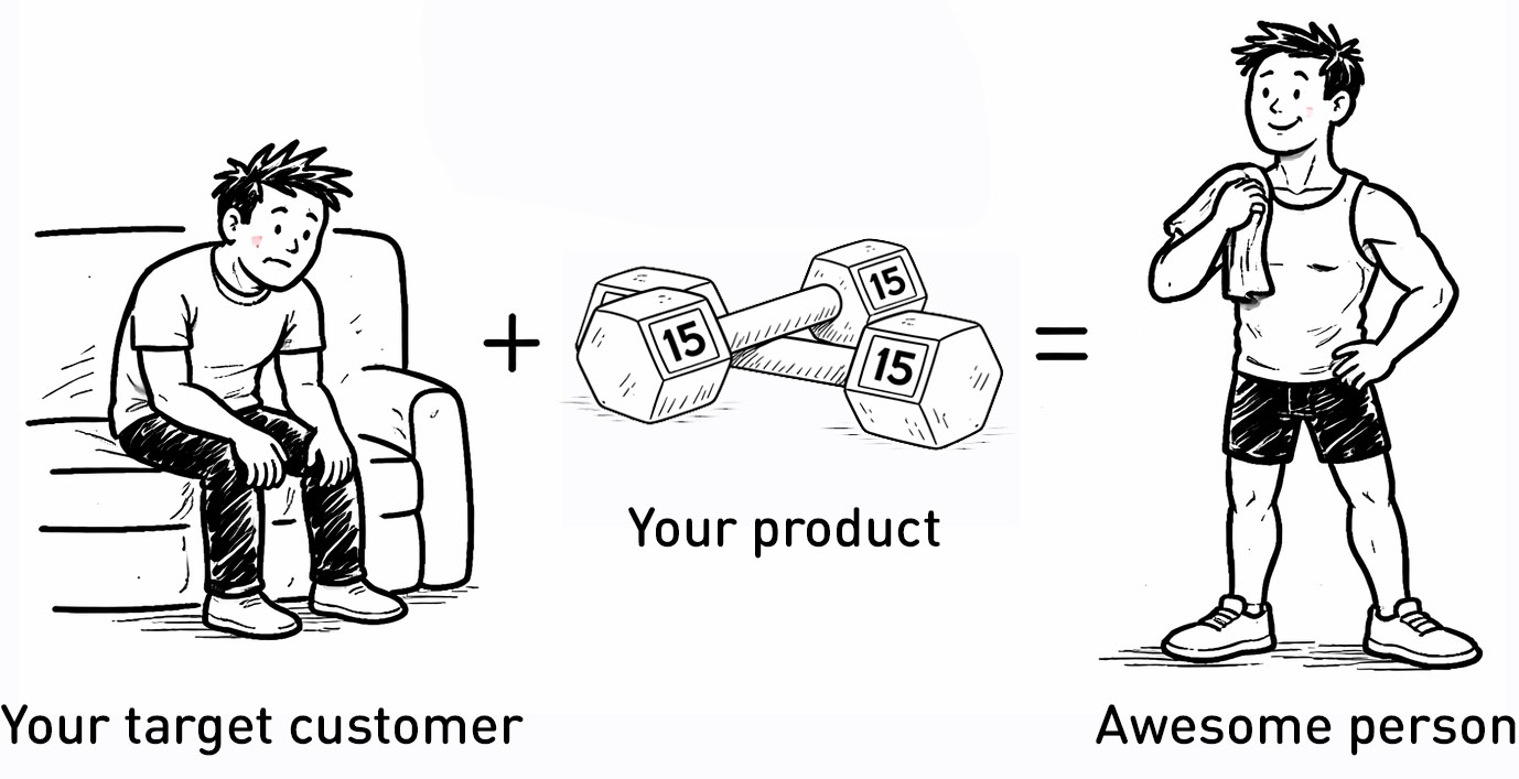 Sell the dream - benefits, not features.