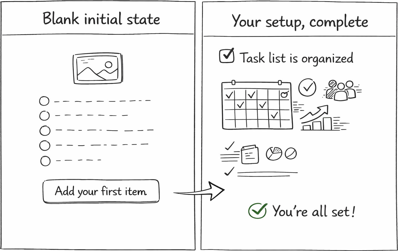 A completed dashboard or finished result screen labeled “Your setup, complete,” contrasted with a blank initial state beside it.