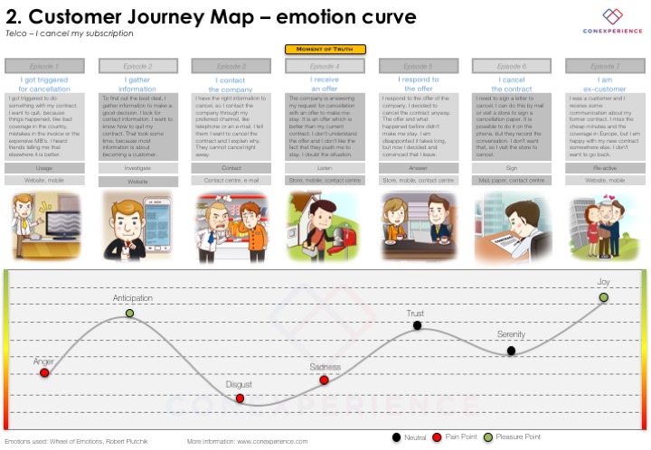  Customer Journey Map example image