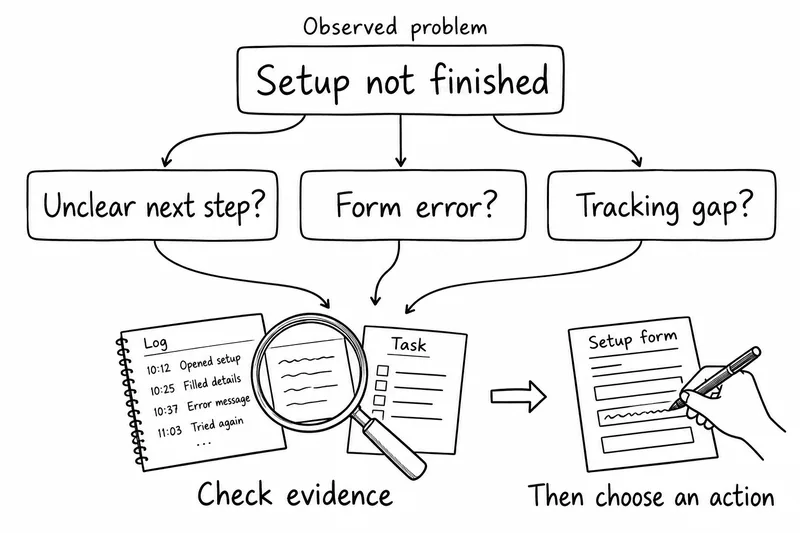An observed setup problem leads to competing hypotheses about instructions, a form error and tracking; evidence is checked before choosing an action