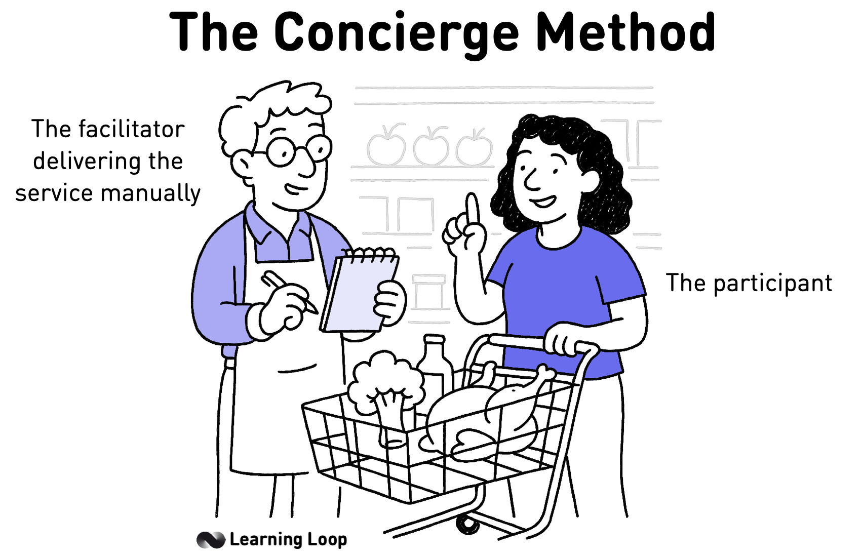 Concierge Product Experiment.