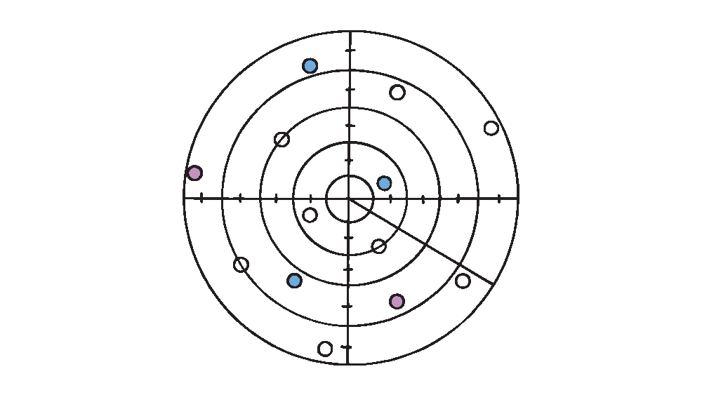 Competition Radar illustration