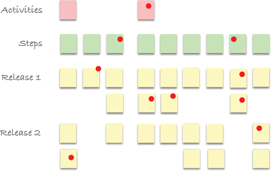 User story assumptions mapping.