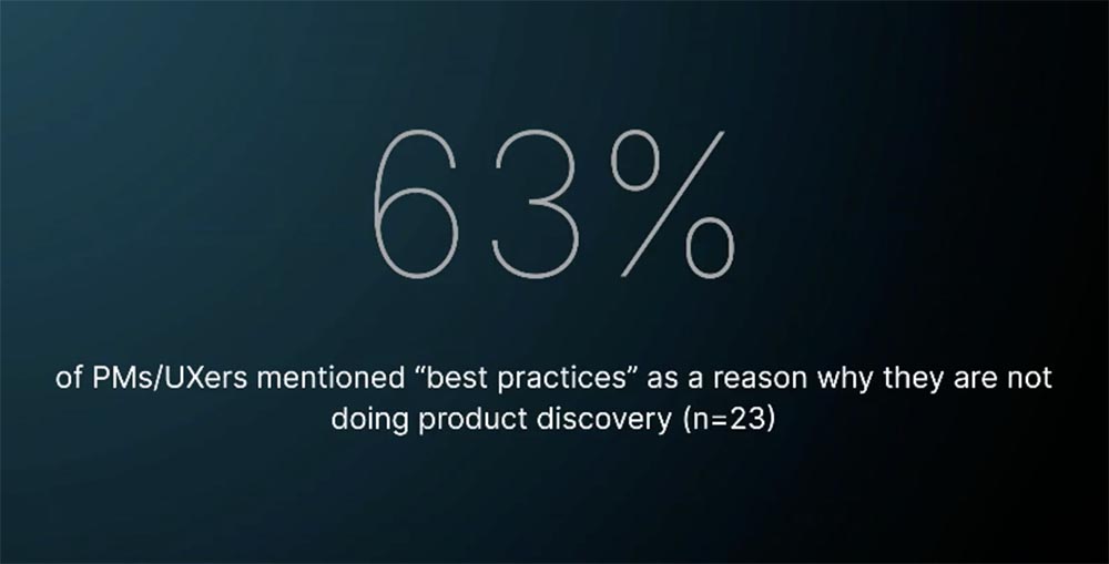 Product Manager Survey: 63% of PMs/UXers mentioned 'best practices' as a reason why they are not doing product discovery.