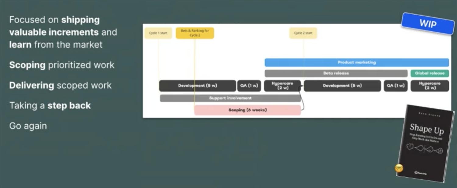 6 week product development cycle at Lenus eHealth inspired by Ryan Singers Shape up method.