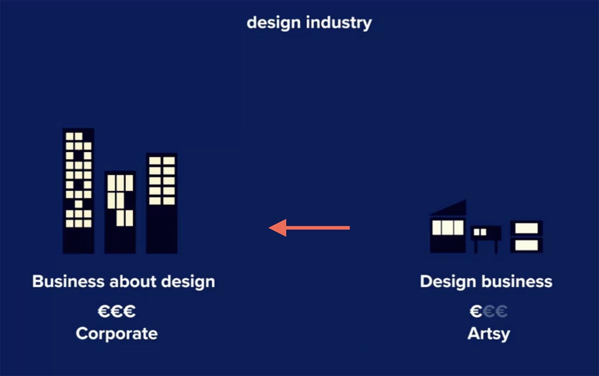 Businesses about design vs design businesses.