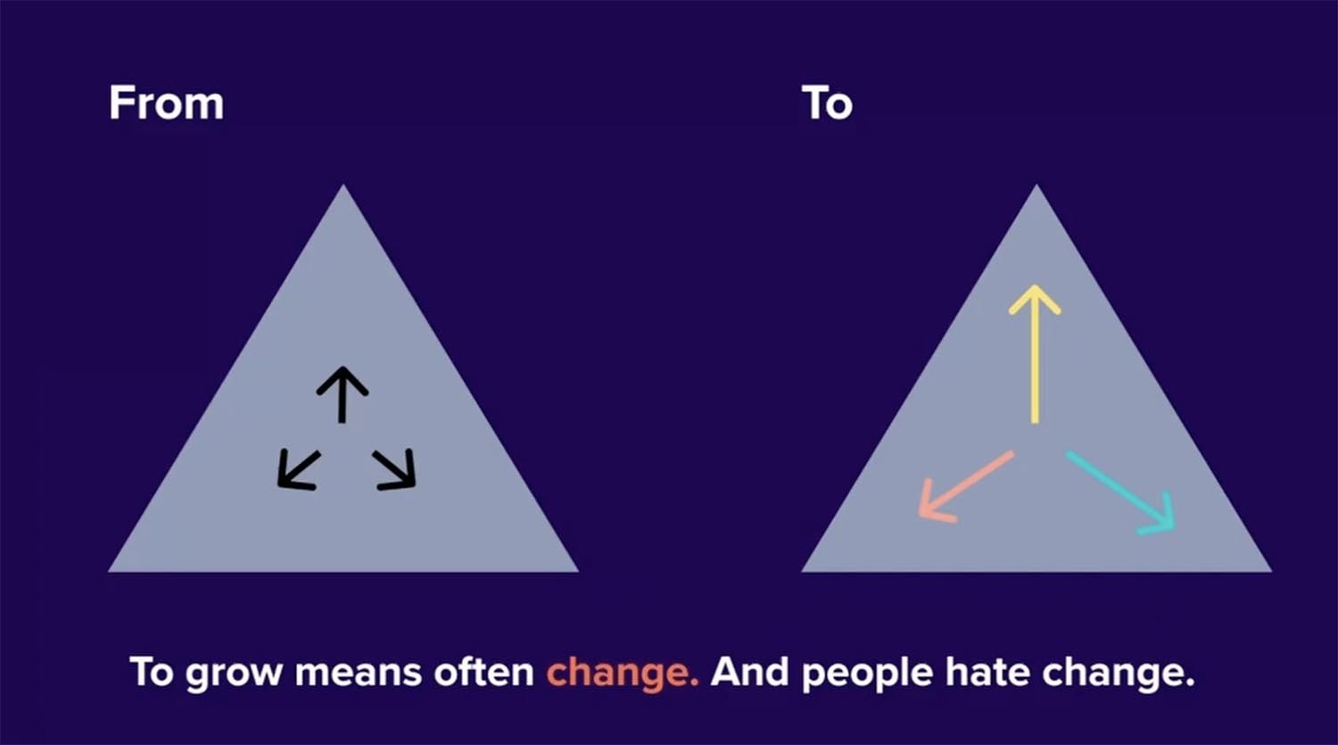 We have found that it is not enough to excel in just one of these areas. Instead, it is important to have a balanced approach that takes into consideration all three components.