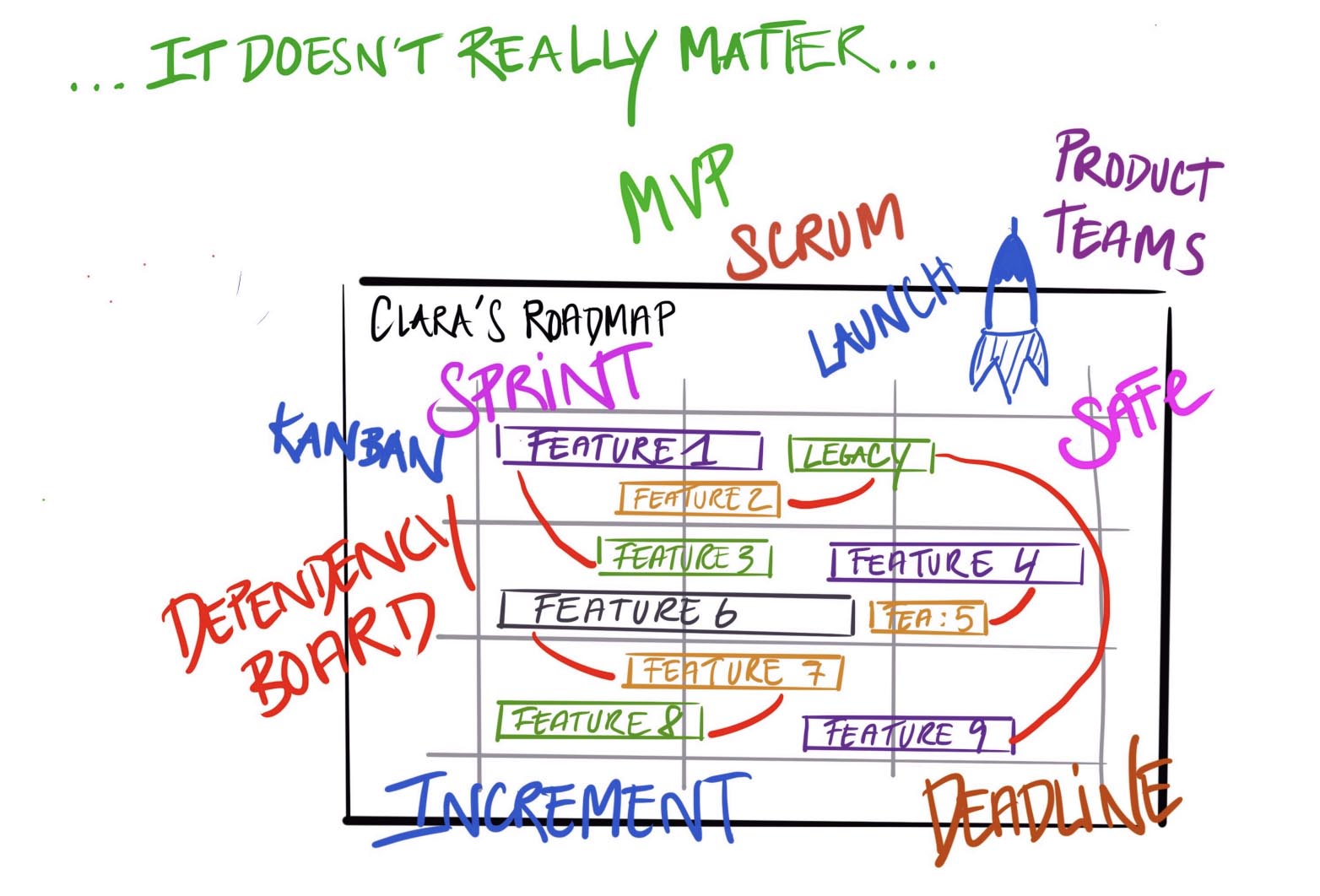 Your choice of framework doesn't reallly matter - as long as you're consistent