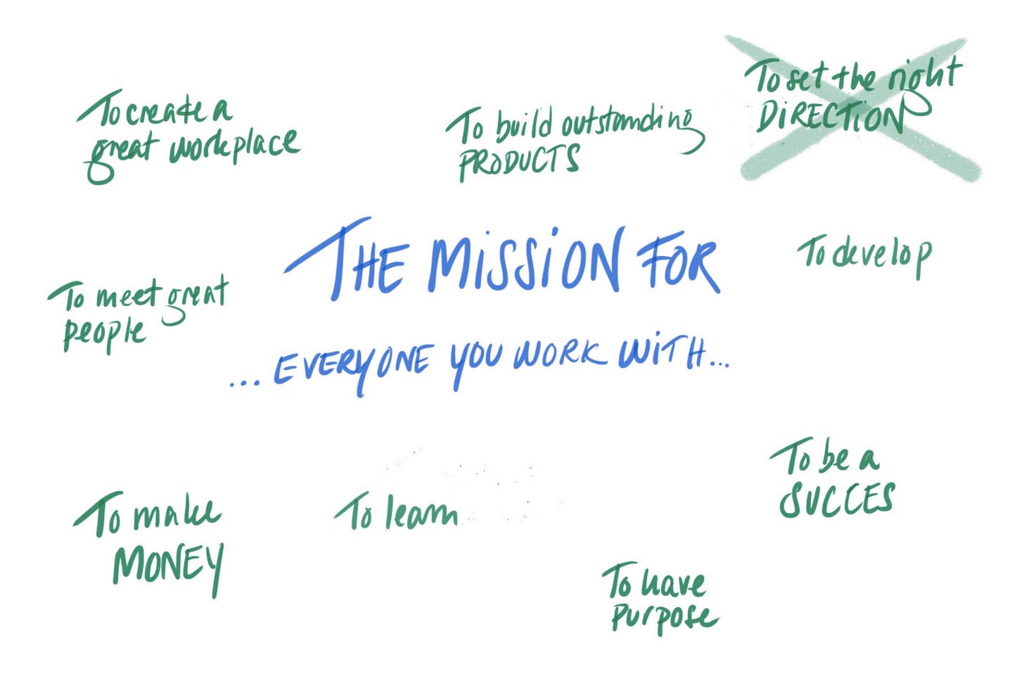 Everyone else you are working with within the field of product, do not necessarily care about setting the direction - more living up to it.