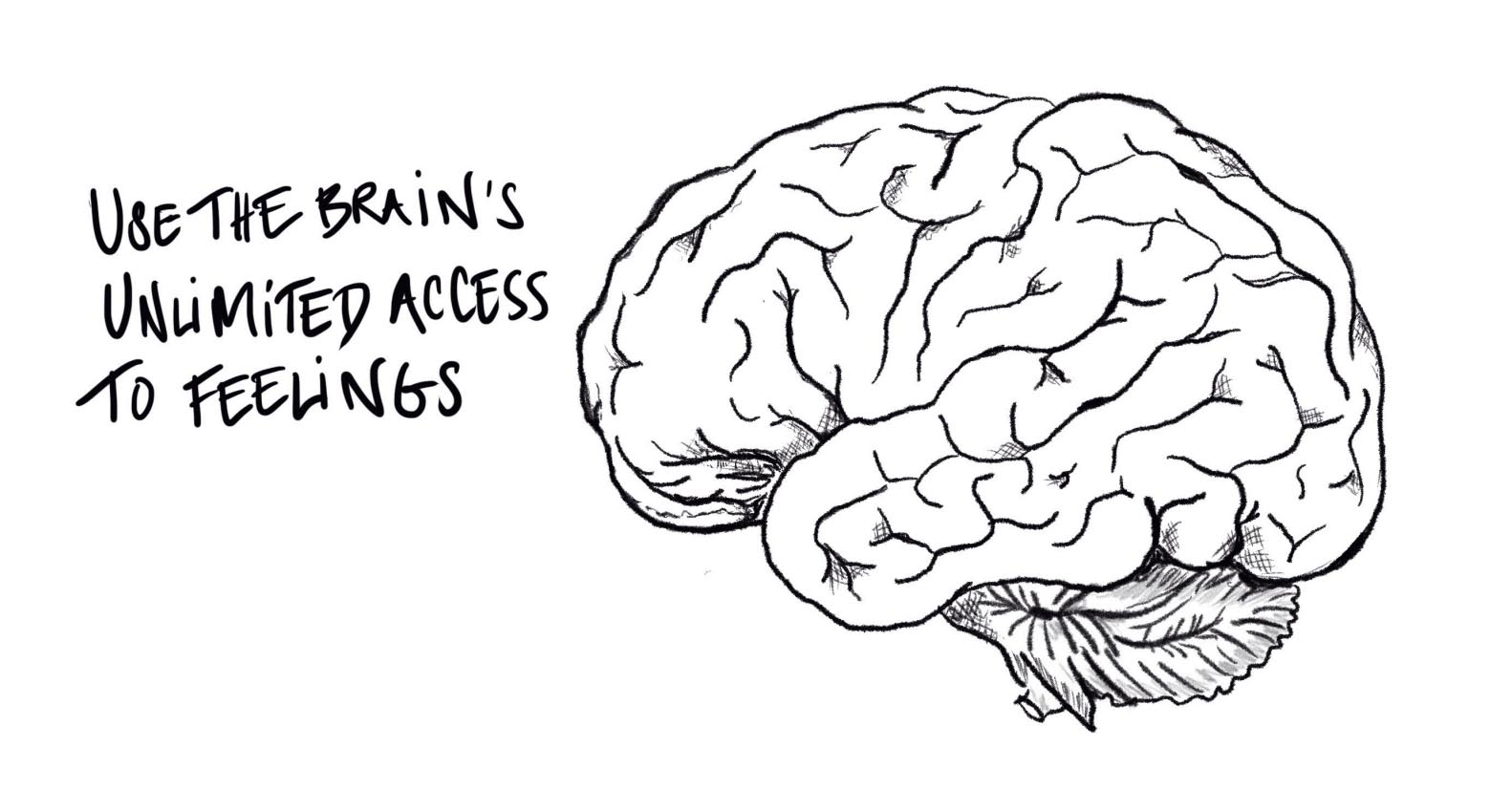 Use your brains acess to feelings and empathy.