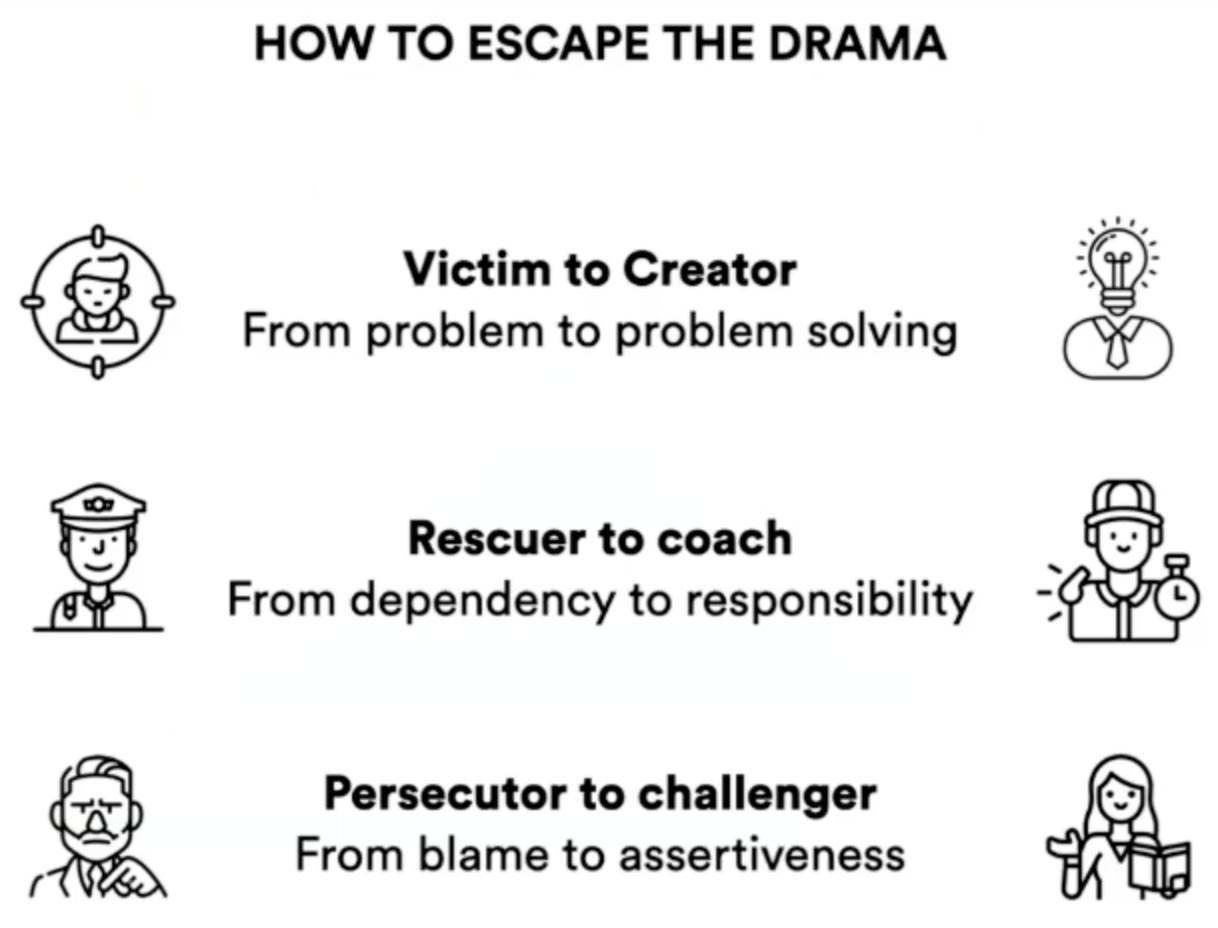 Escaping the Drama Triangle
