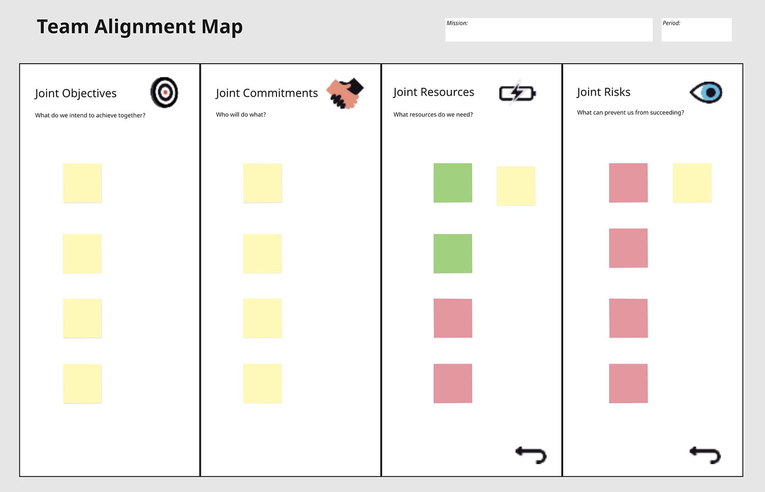 The team alignment map exercise and canvas