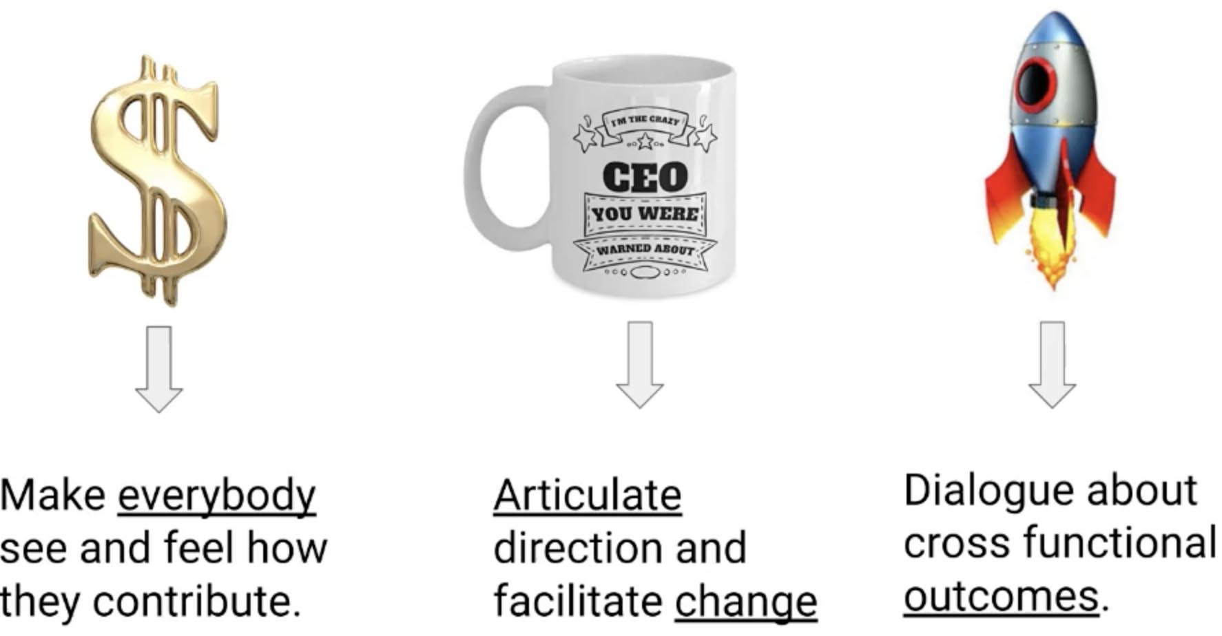 When you're coming from a startup situation, where the CEO and founders have experimented a lot trying all sorts of things looking for product-market fit, then OKRs can help bridge a gap.